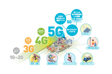 Future Society Generated by Our Original Technology: An Image of the Future for Smart Cities Evolved through Digital Technology and 5G (in Japanese)