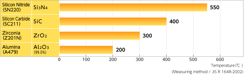 figure:Thermal Shock Resistance (Water Immersion Test)
