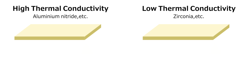 gif animation:Thermal conductivity