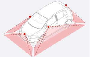 360° surround-view camera modules