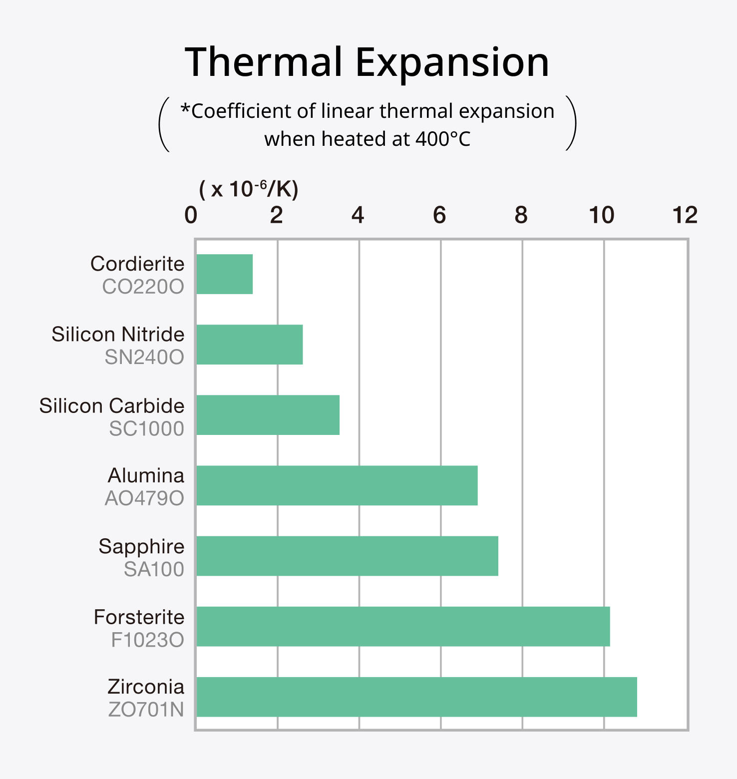 Thermal Expansion