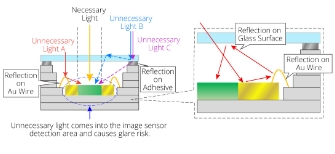 No Glare Reduction Countermeasure