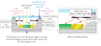Metal Shielding Plate