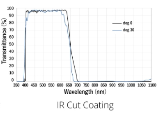 IR Cut Coating