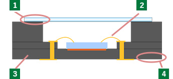 Features of Ceramic Packages for Gas Sensors