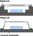 Epoxy sealing(Gas sensor)