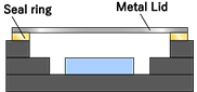 Seam weld(SAW device)