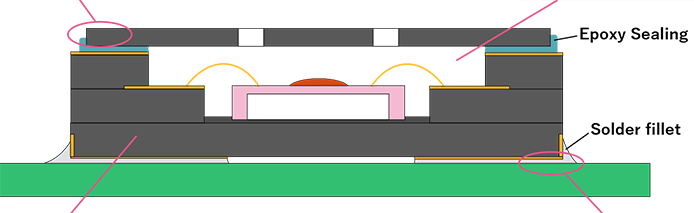 セラミックパッケージ断面図