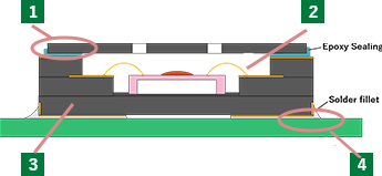 セラミックパッケージ断面図