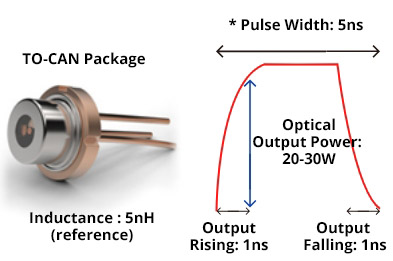 Conventional TO-CAN Package