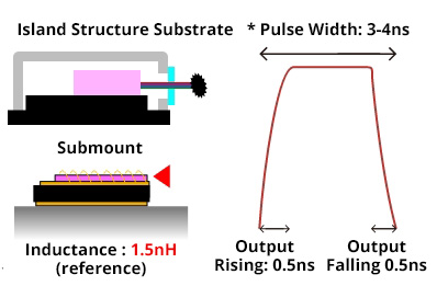 Ceramic Package  Technology