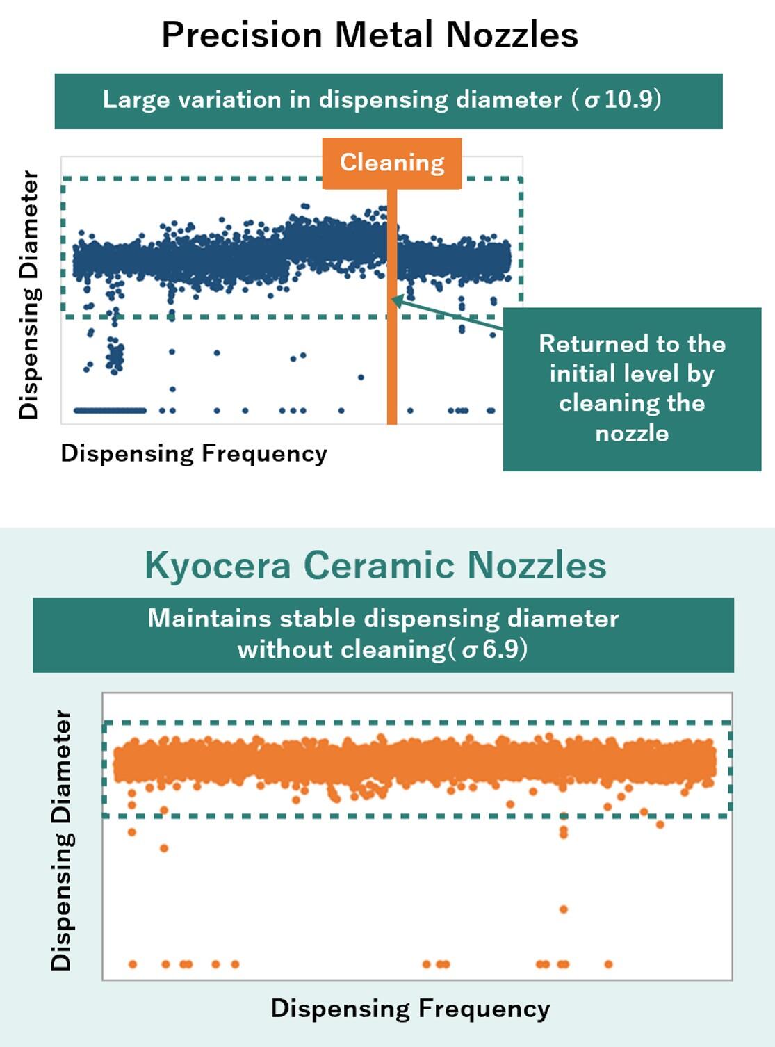 Precision metal nozzles