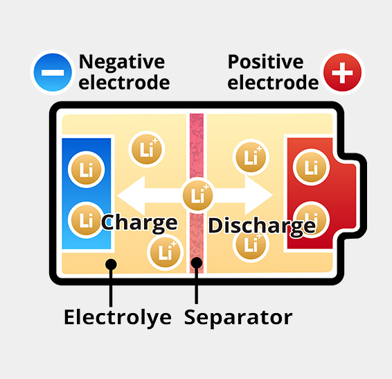 Lithium-ion Batteries