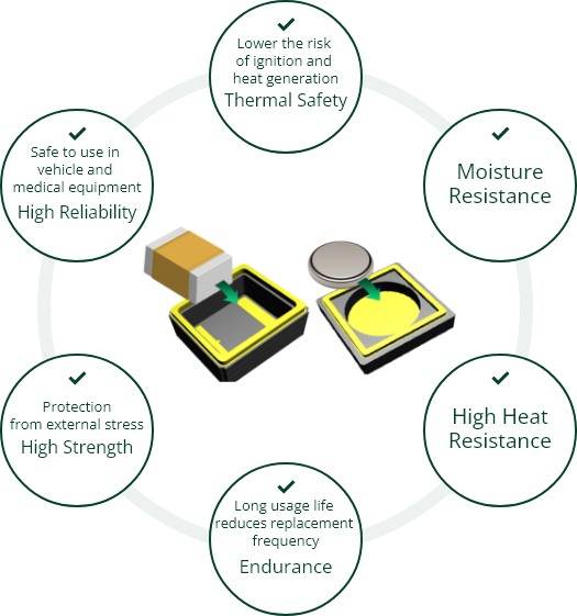 High strength High heat resistance High moisture resistance Non-flammability and                    fire resistance