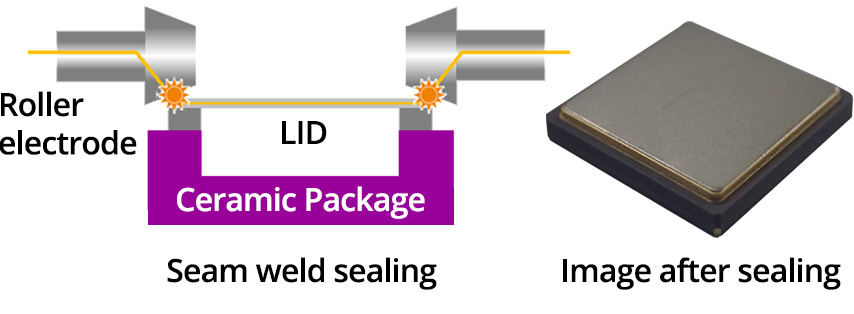 Seam Sealing