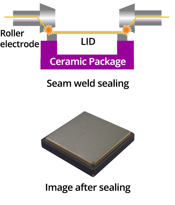 Seam Sealing