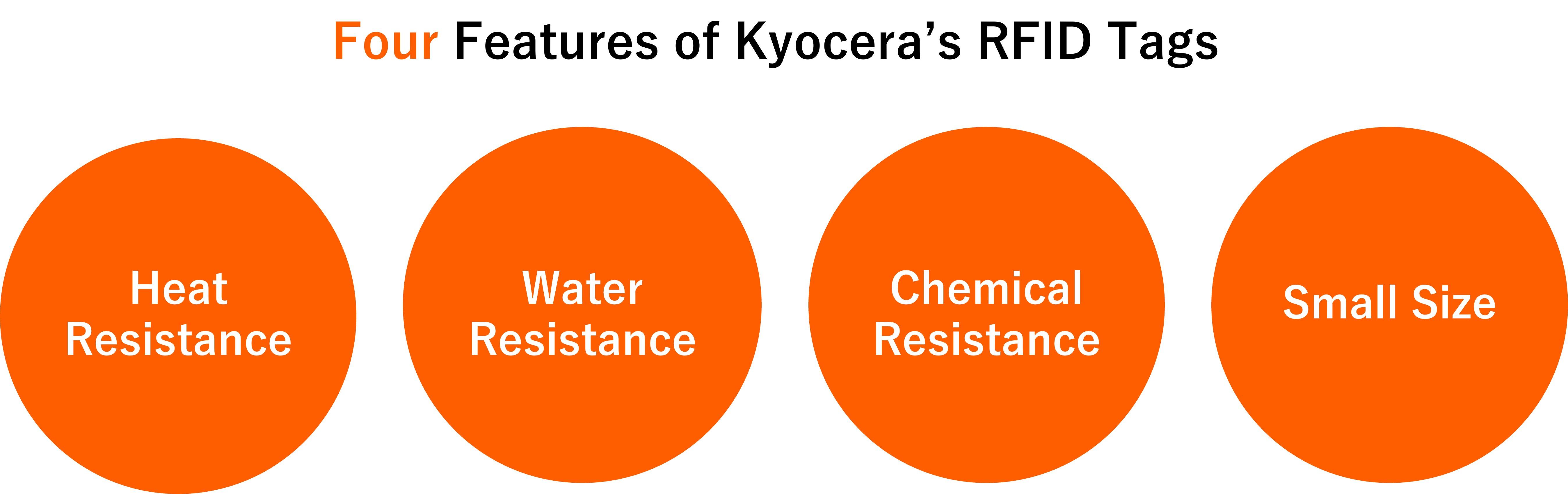 Kyocera’s RFID Tags