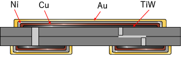 An example of Multilayer + Thin-Film