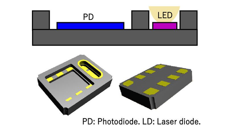Dual_Cavity_Concept_for_Light_Shielding