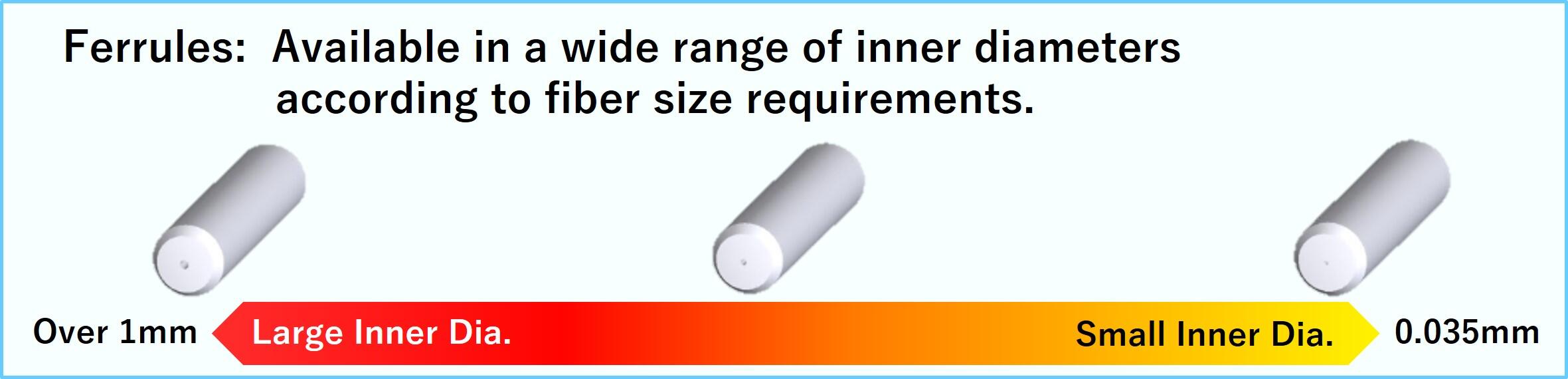 Ferrules: Available in a wide range of inner diameters according to fiber size requirements.