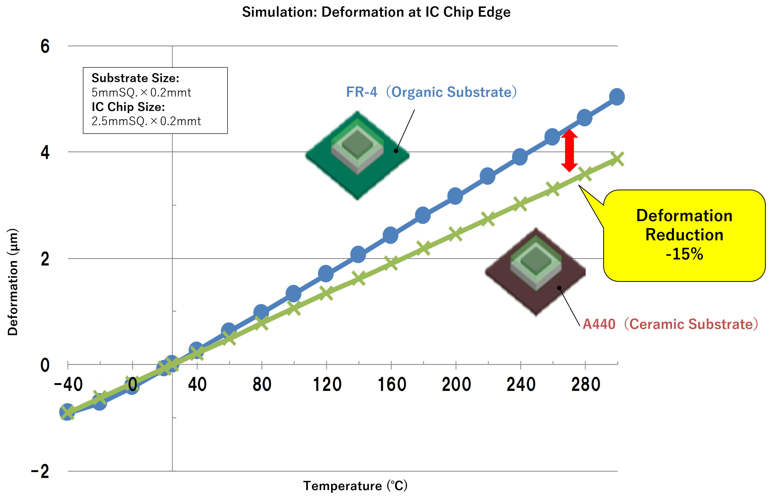 Deformation%20at%20IC%20Chip%20Edge