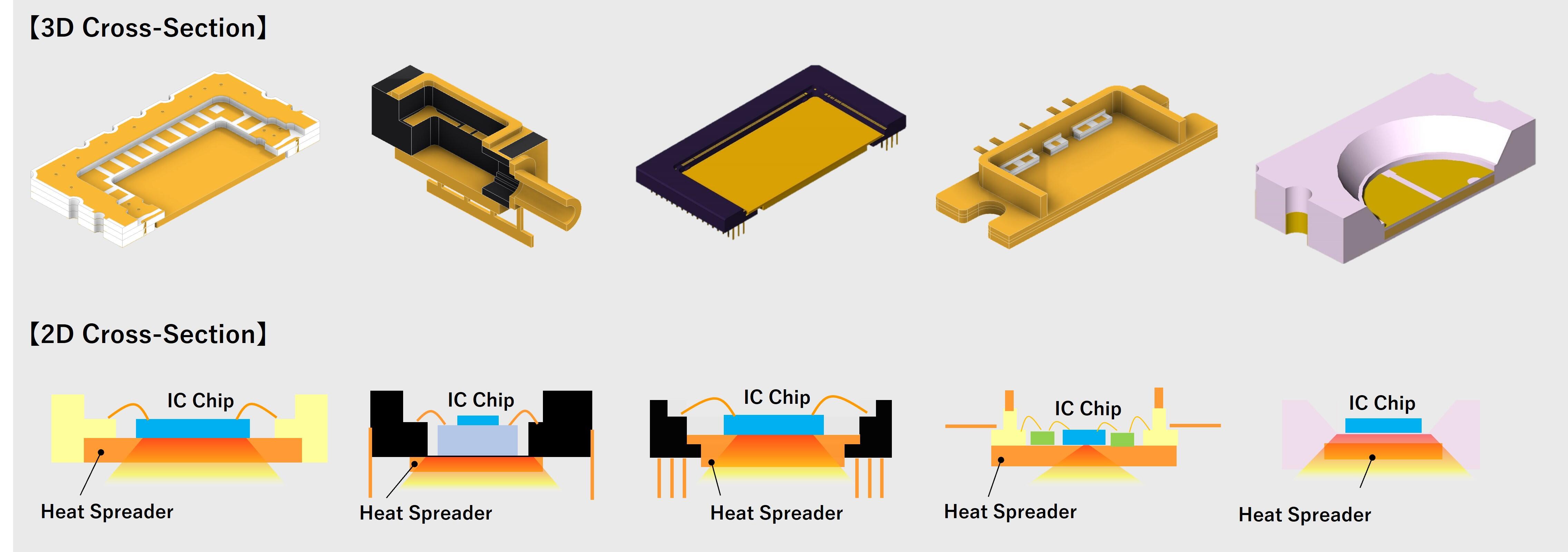 Examples of IC Packages with Heat Spreaders