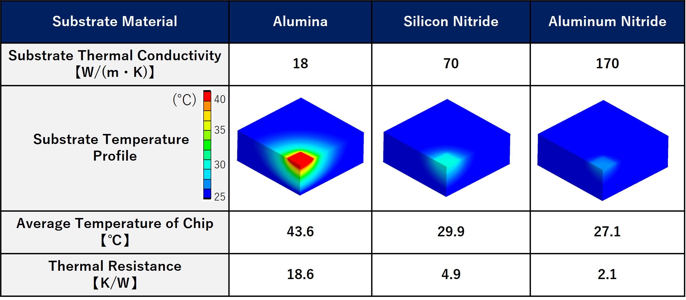 *simplified Thermal Resistance formula. 