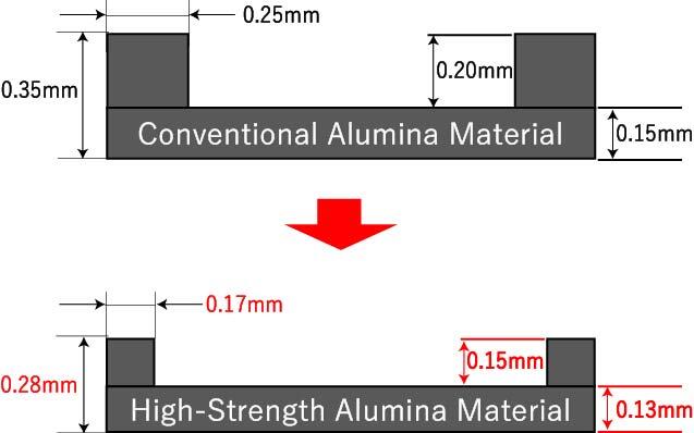 2.0x1.6mm_package_concept