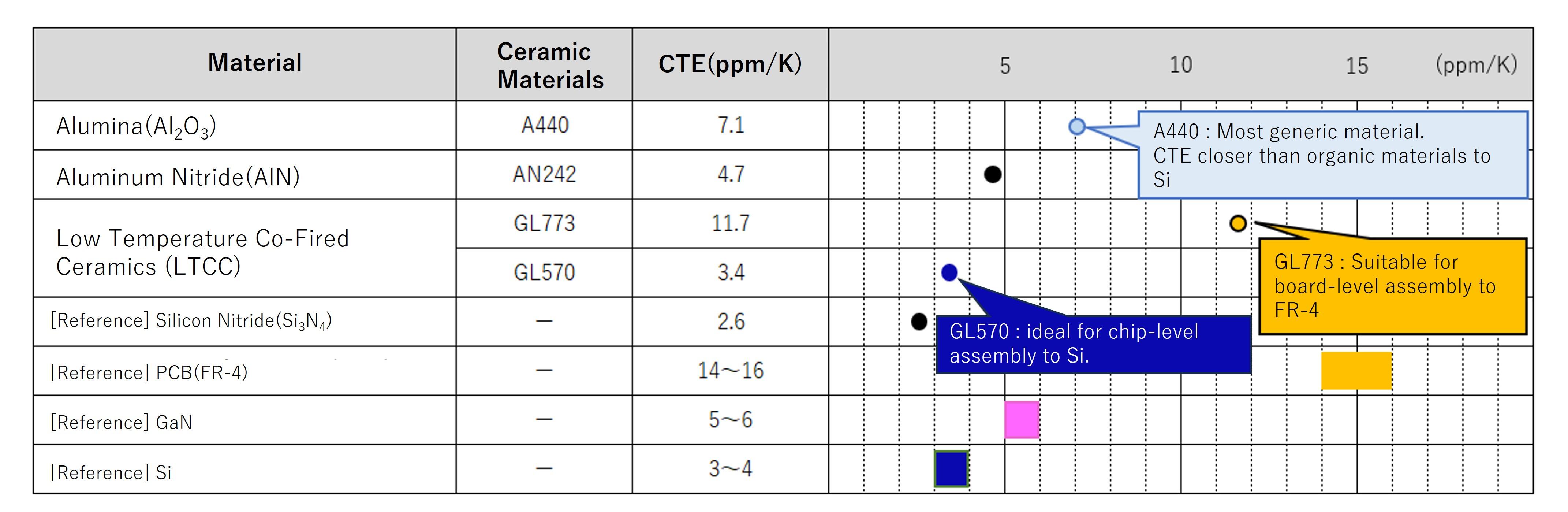 CTE_of_Ceramic_Materials