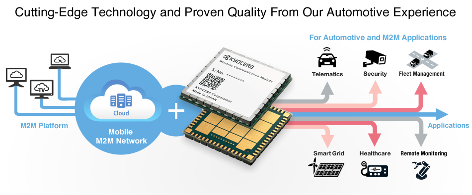 Cutting-Edge Technology and Proven Quality From Our Automotive Experience