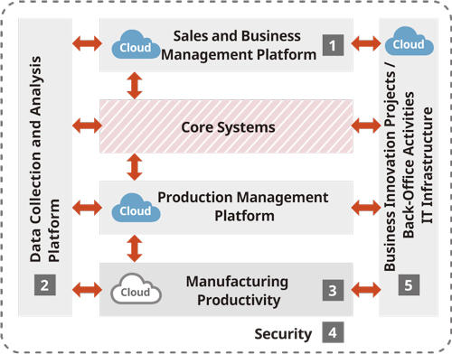 image: Moving Toward Digitalization