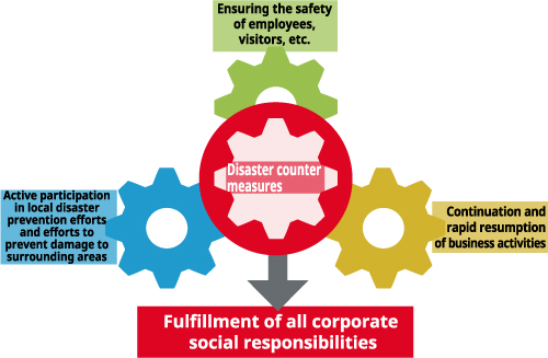 Images：Basic Disaster Response Policy