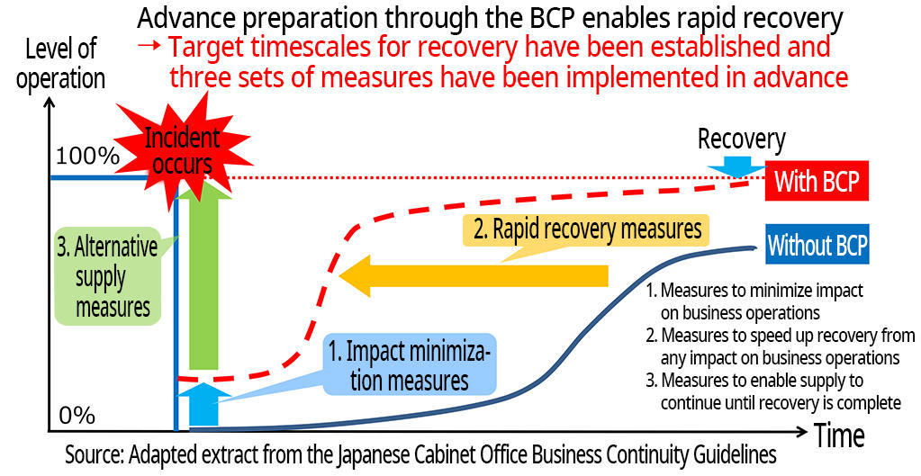 Image：Image of business recovery