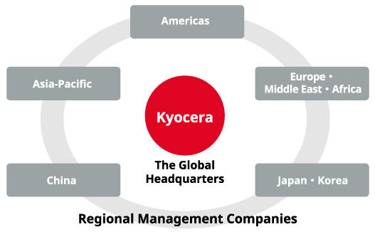 images: Organization chart