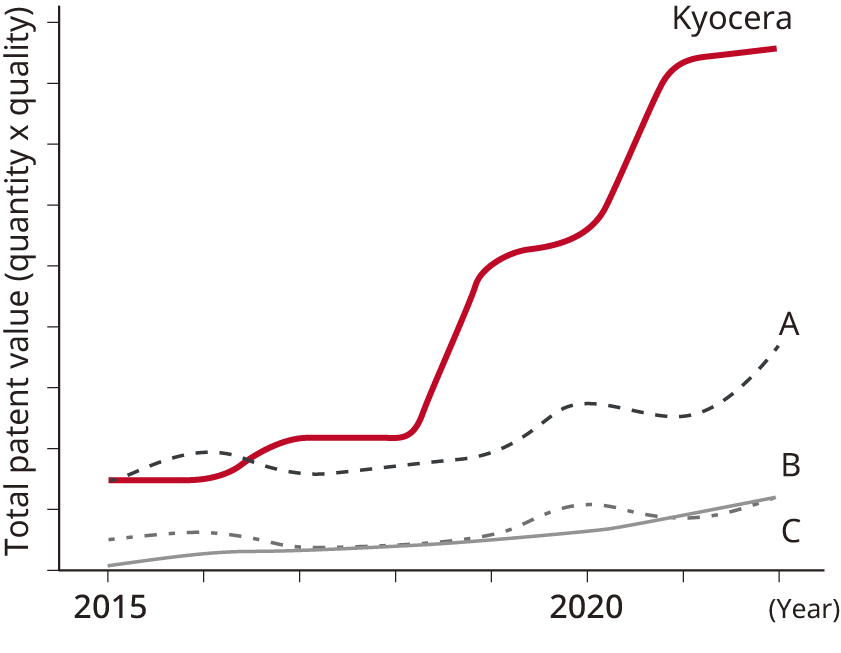 images: Analysis of Miniaturization Technology Patents