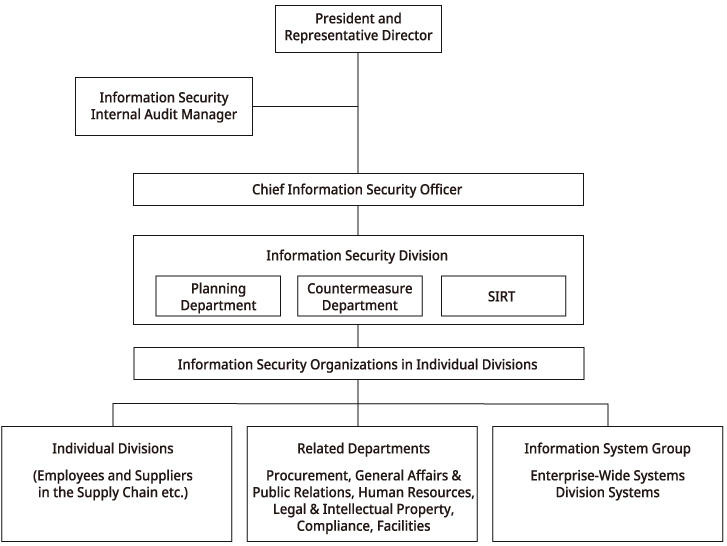 images: Governance System