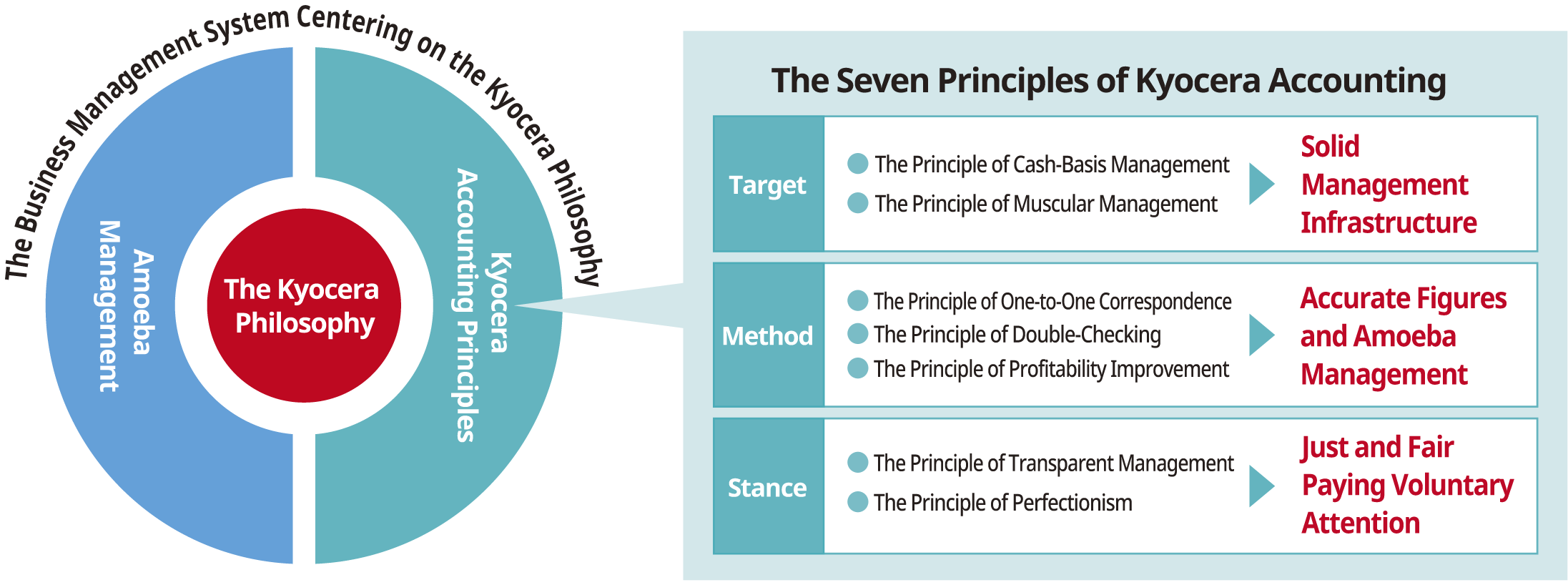 image：Management control methods based on the sera philosophy